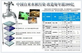 從太空到萬家 航天凈水技術(shù)如何開啟民用新篇章